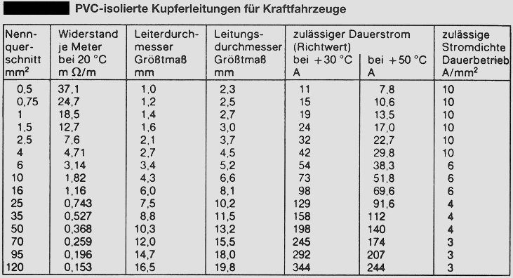 Leitungsquerschnitt strom Wärmedämmung der Wände, Malerei
