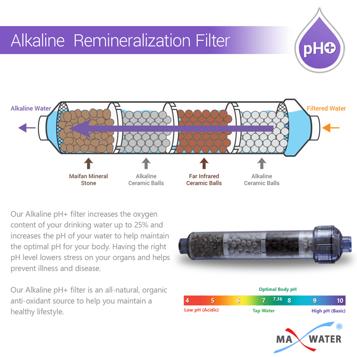 8 Stage Alkaline Mineral Infrared Reverse Osmosis Water System 50 GPD