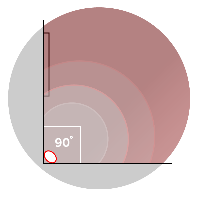 Top view | Maxwell Security System