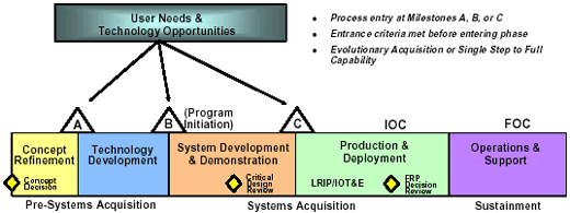Expert Project Management The Role of the Project Life Cycle (Life