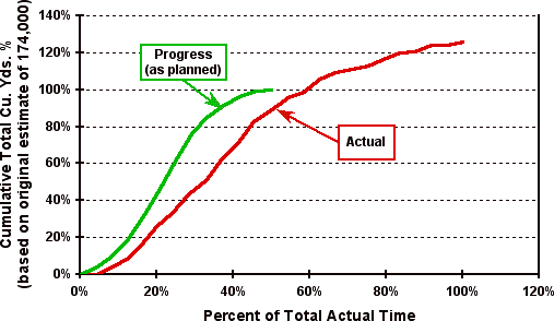 Expert Project Management Applying Resource Loading, Production