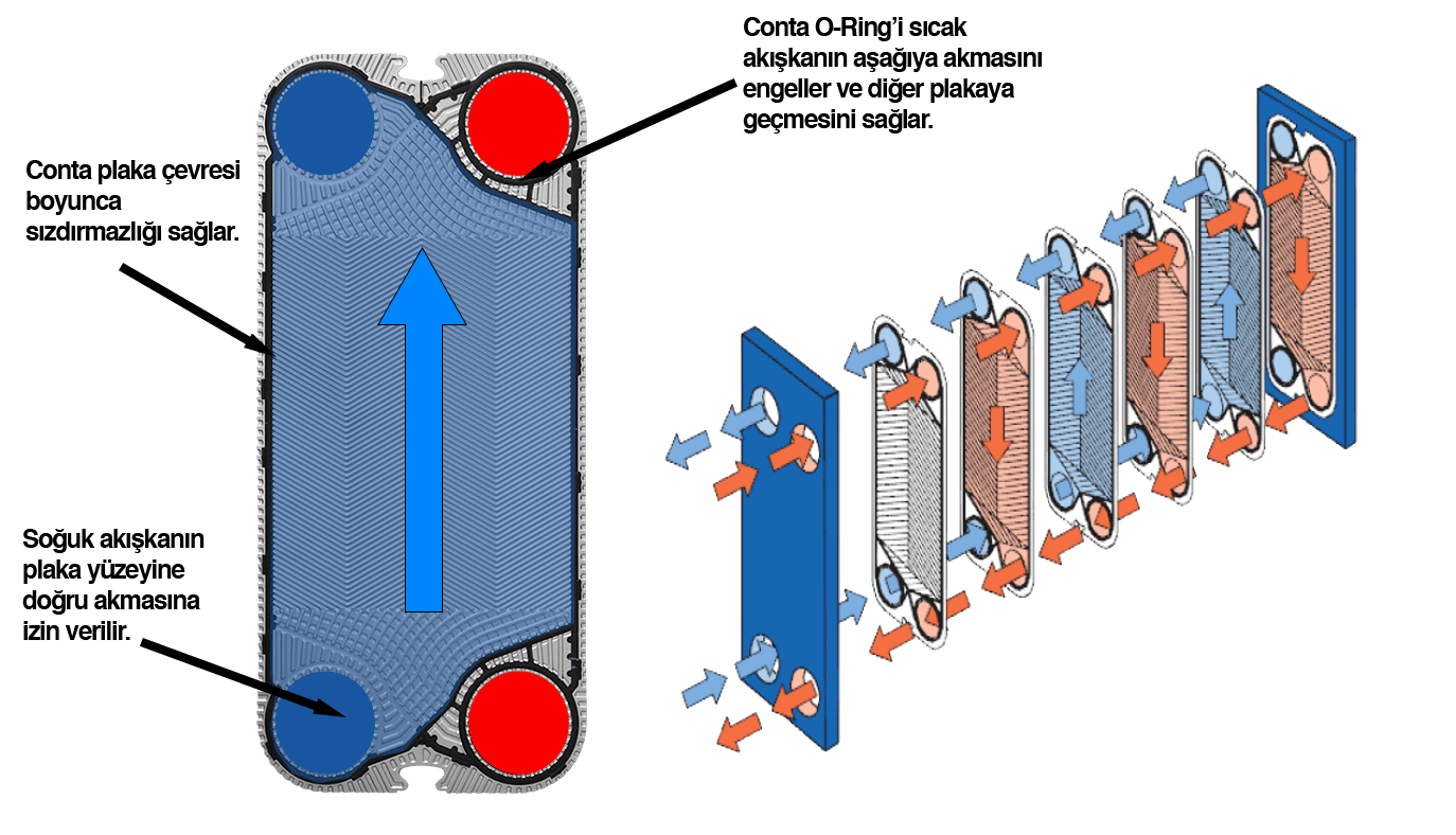 Gasketed Plate Heat Exchangers MAXWOR