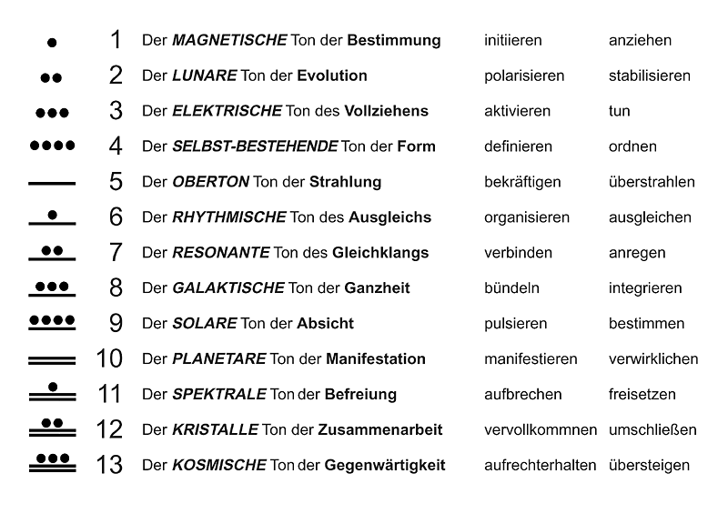 Die 13 Töne Pacal Votan