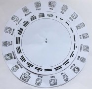 How Is The Mayan Calendar Different From Ours