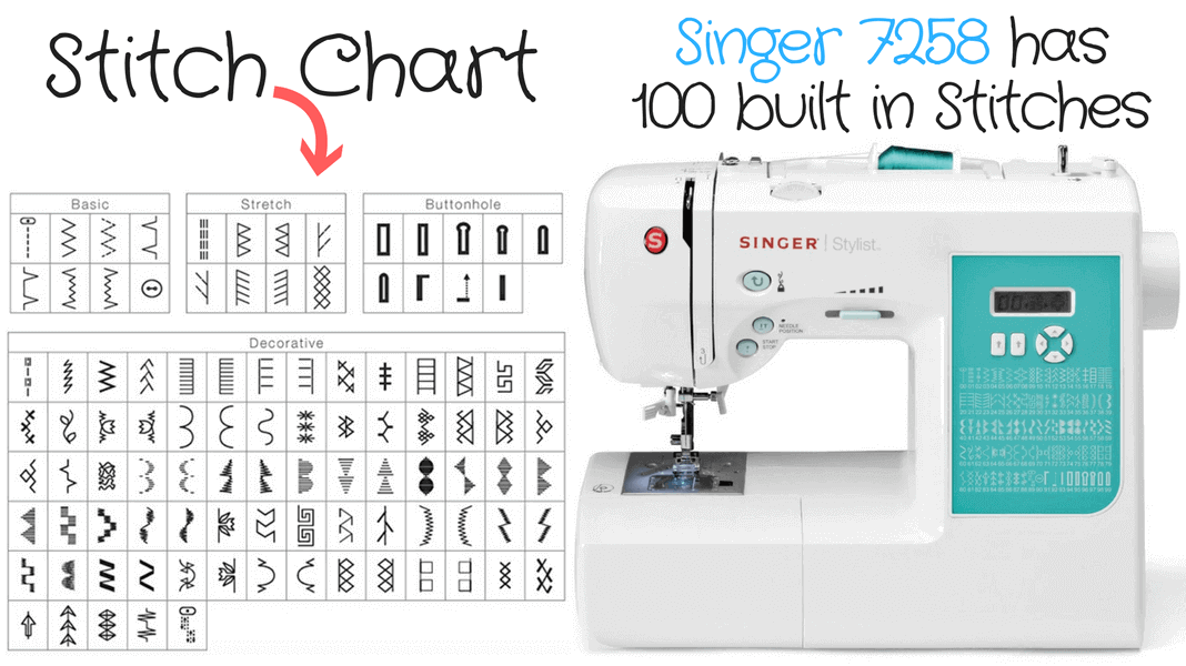 Singer 7258 Sewing Machine Review Is It Worth It To Buy?