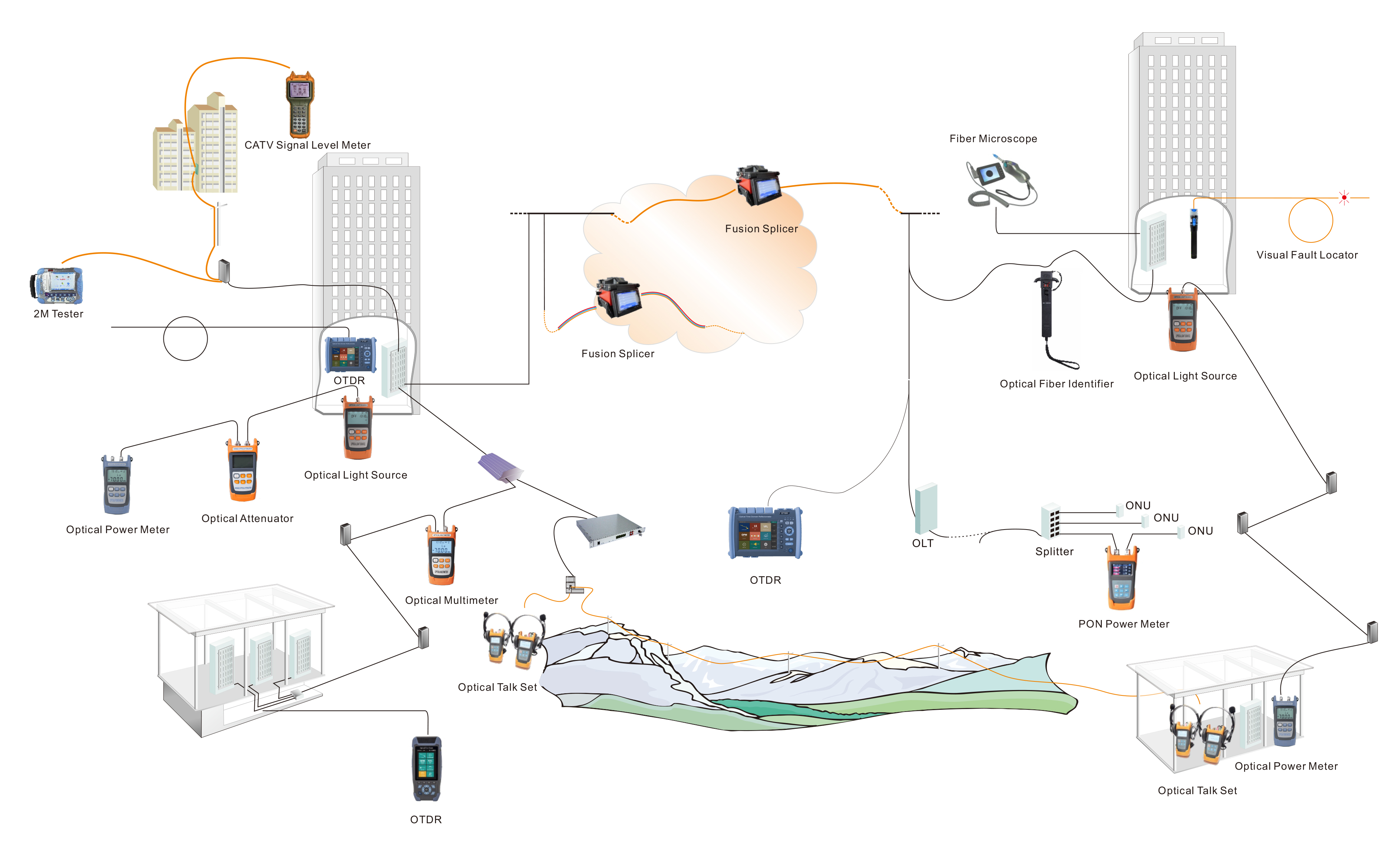 Fiber Testing Solution Fiber Optic Communication Provider