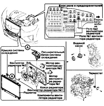 Repair of the cooling system of car engines Mazda CX-5 (KE, 2012-2017)