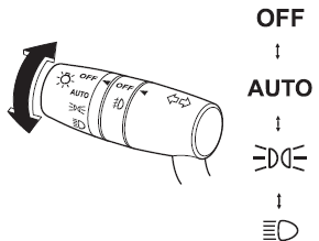 Mazda 3 Owners Manual - Lighting Control - Switches and Controls