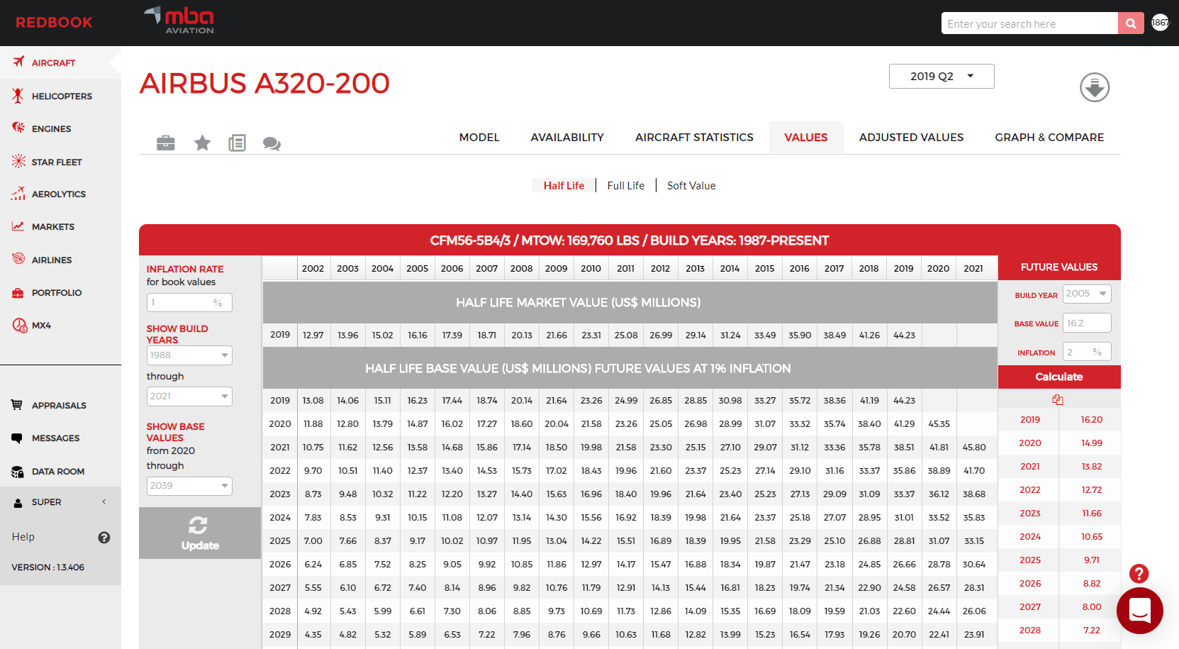 Commercial Aircraft Values mba Aviation