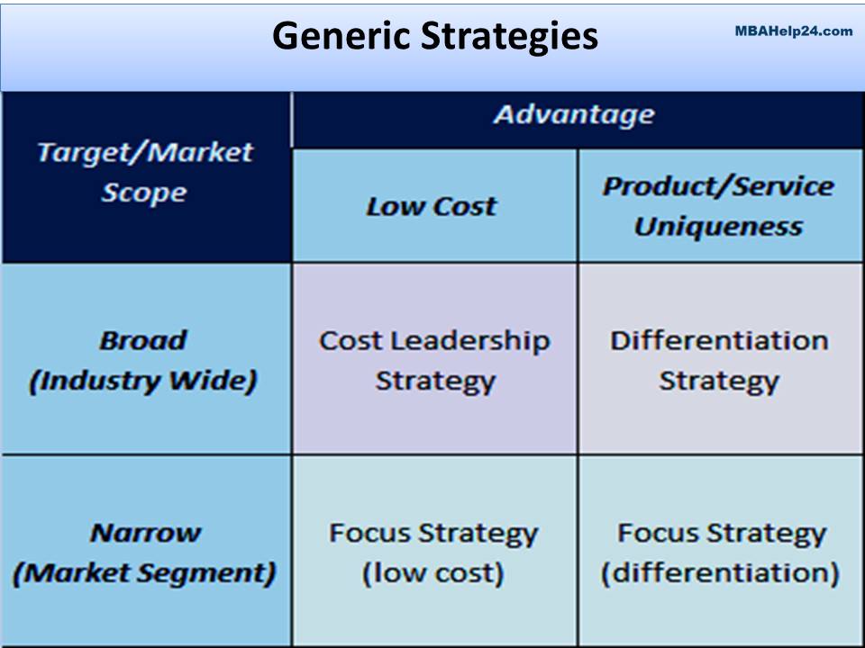 Generic Strategies Concept, Framework, Performance & Risk