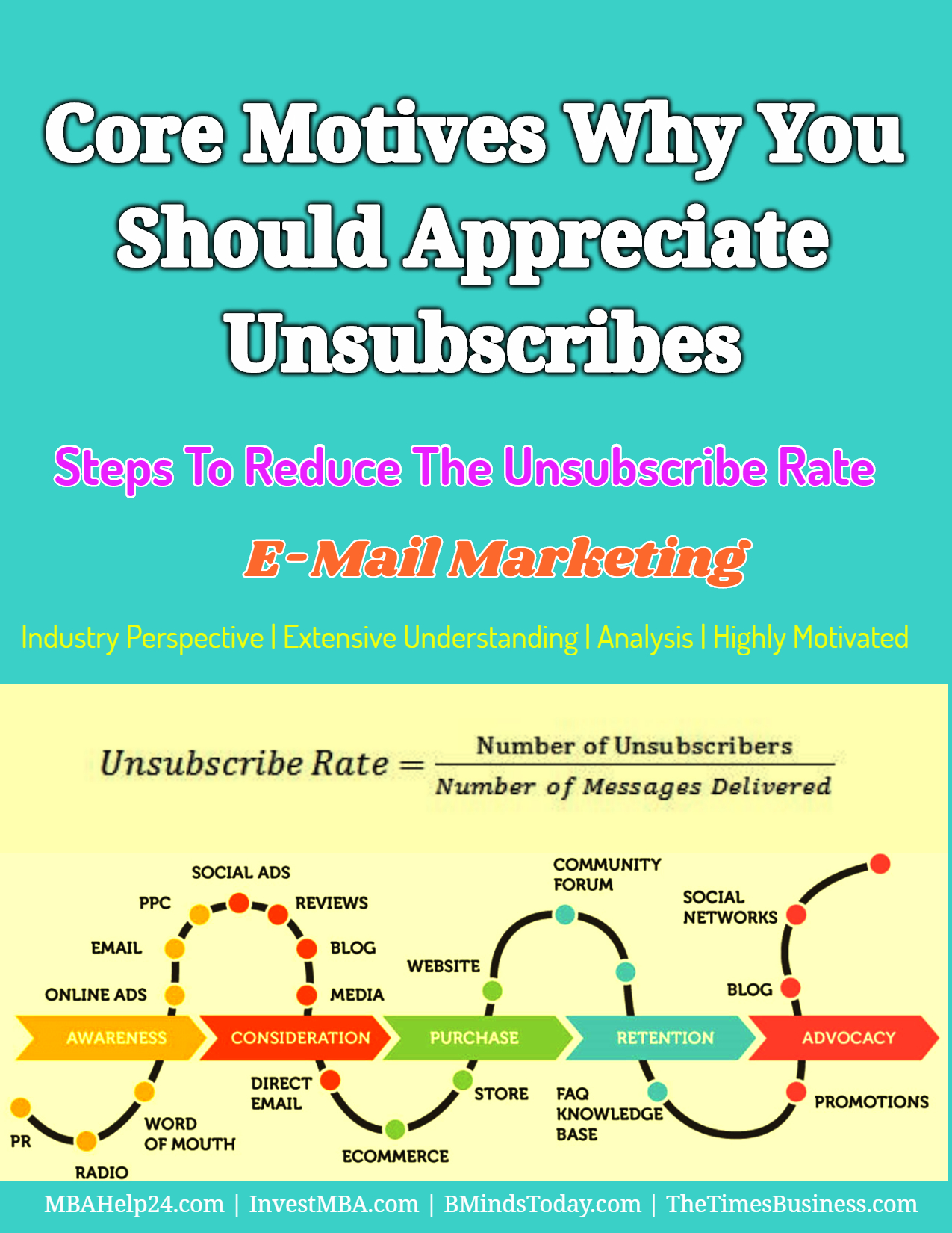 Reasons Why You Should Appreciate Unsubscribes Unsubscribe Rate
