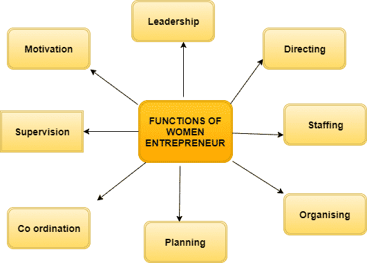 functions of a business plan to an entrepreneur