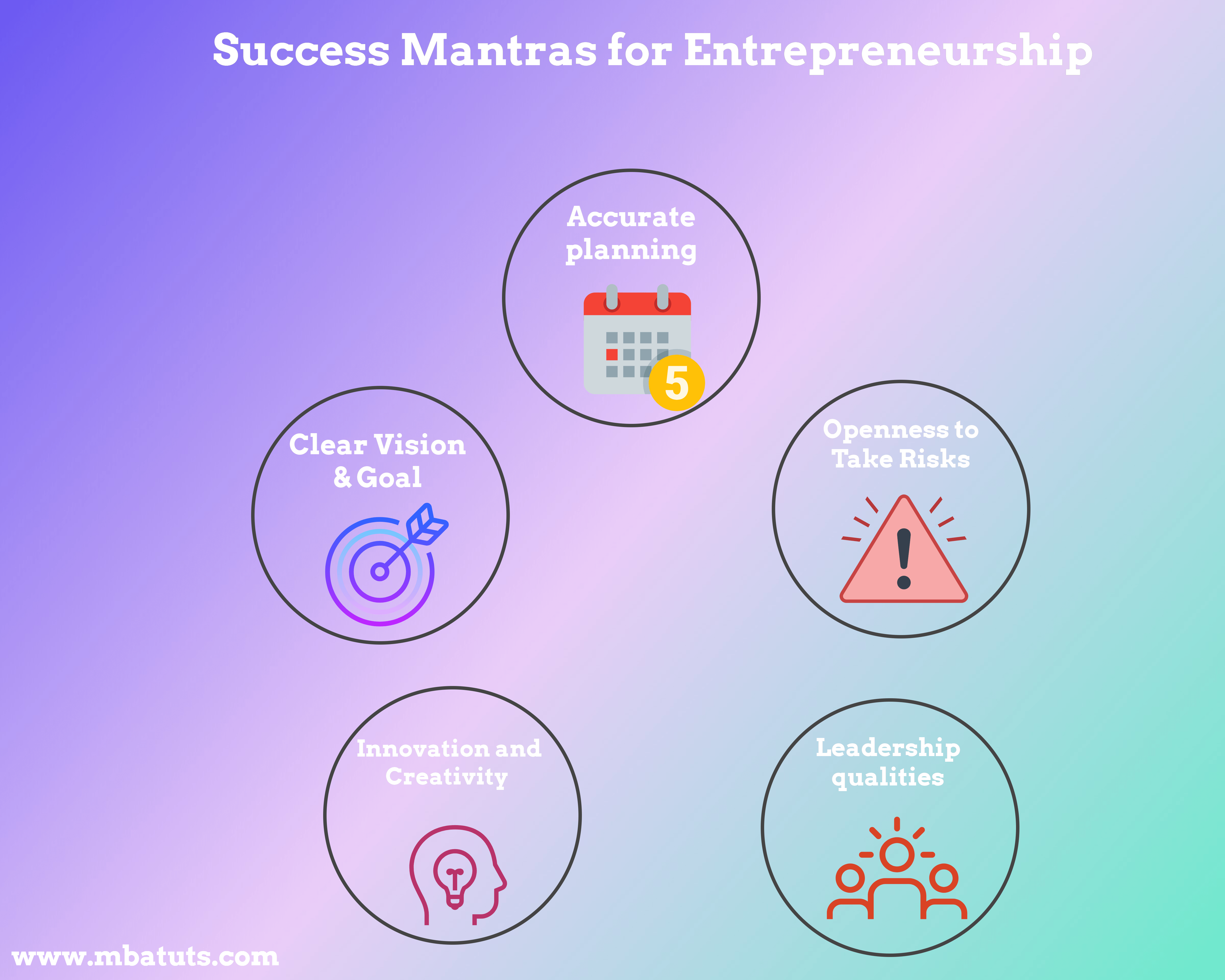 Success Mantras for Entrepreneurship MBA TUTS
