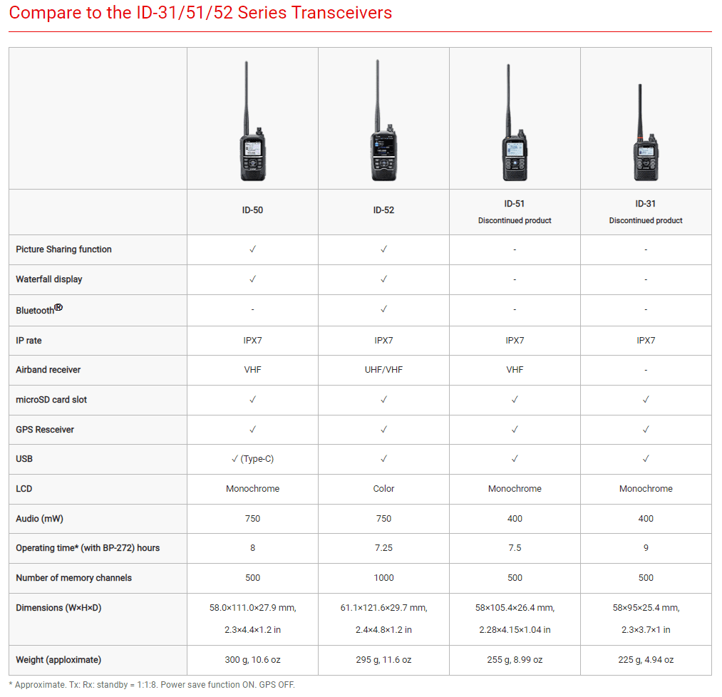 icom id-50 신제품 출시
