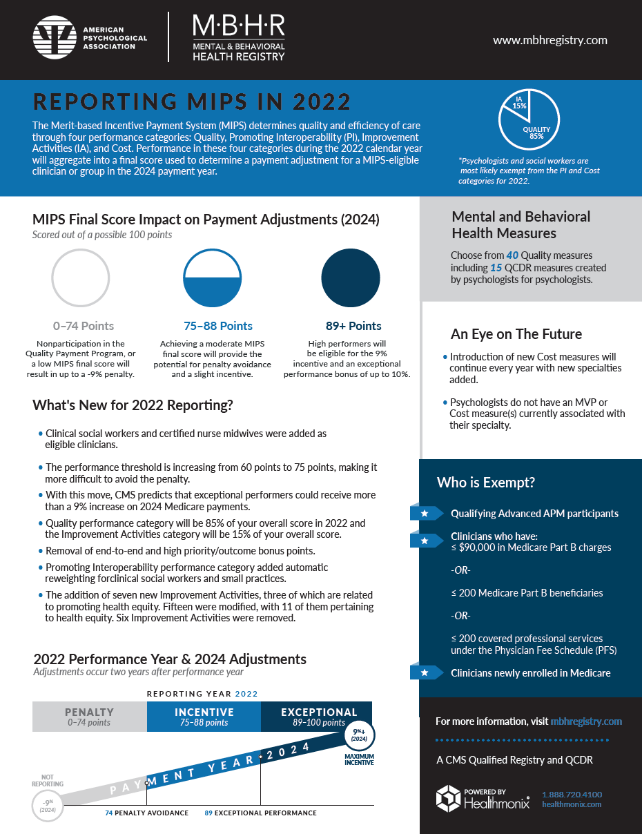 MIPS 2022—Quality: Reporting Quality Measures American.