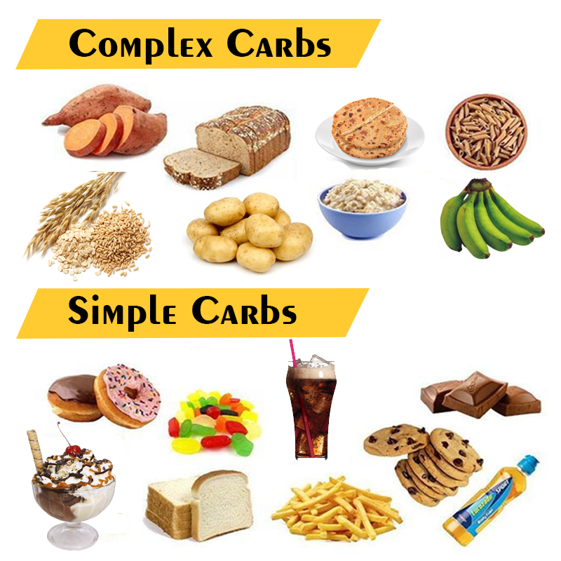 کربوهیدرات چیست و در چه غذاهایی وجود دارد؟ صنایع شیمیایی تهران