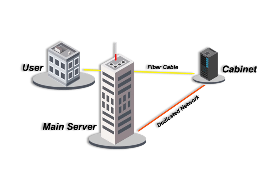 Business Access Service Myanmar Broadband Co.,Ltd.