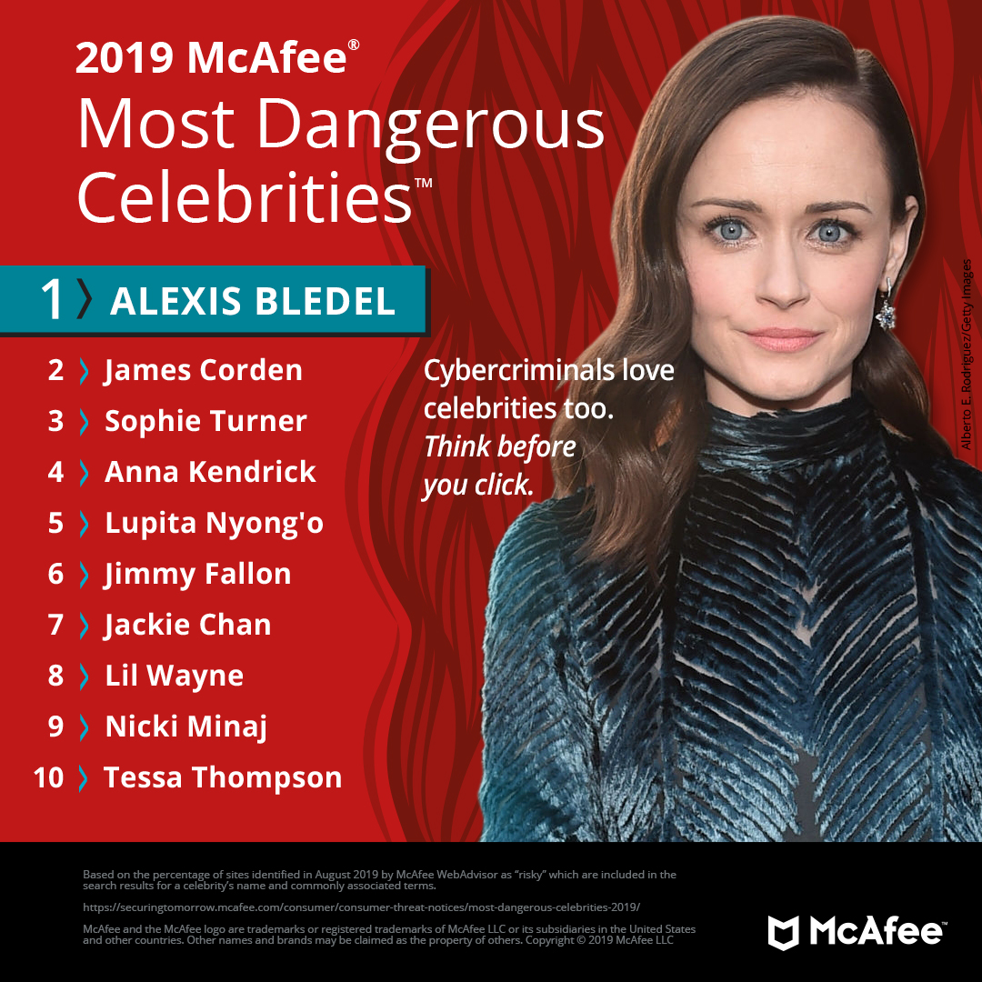 “Gilmore Girls" Actress Alexis Bledel Is McAfee's Most Dangerous