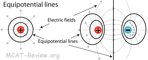 Electrostatics and MCAT Review