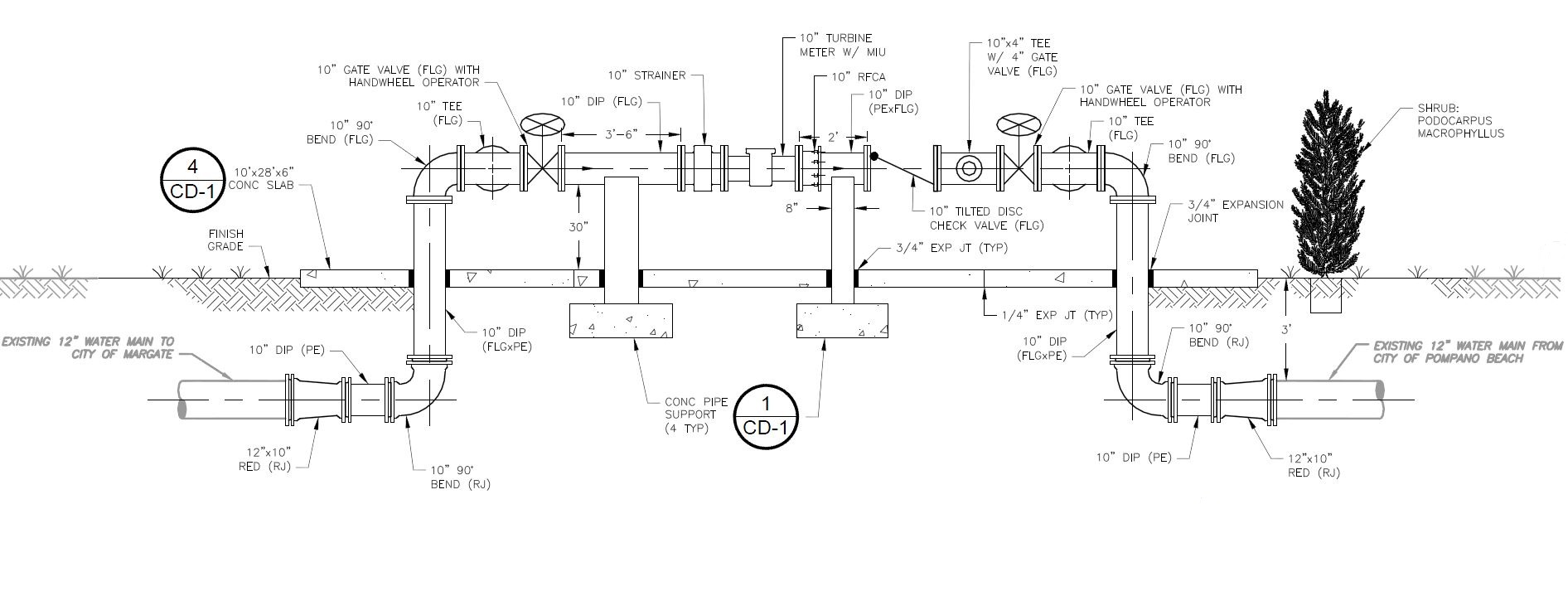 Potable Water System Interconnect – McCafferty Brinson Consulting, LLC