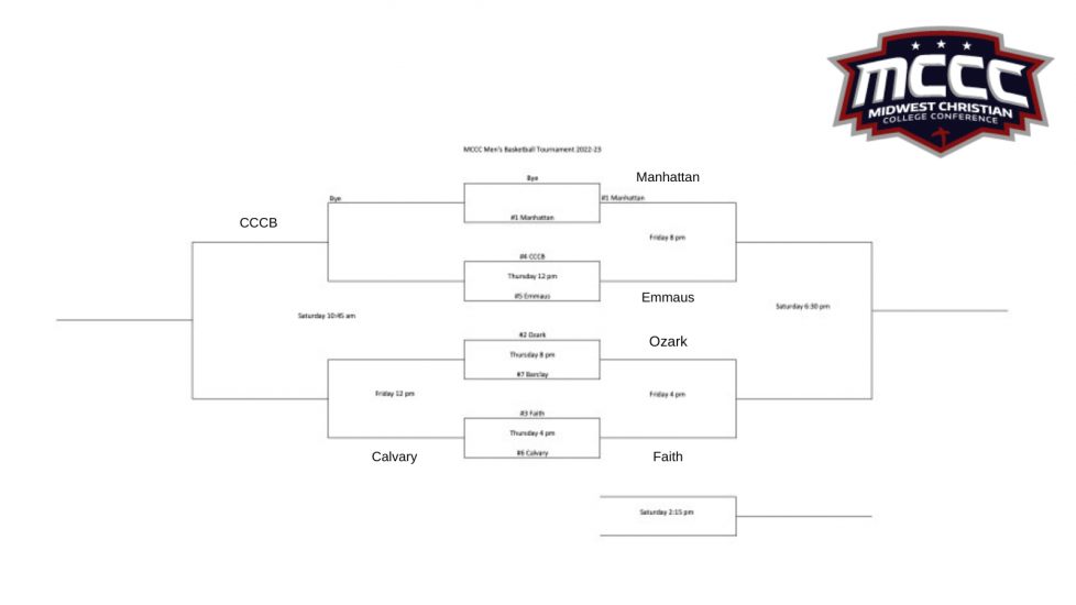 2023 MBB MCCC Tournament Haviland, KS Midwest Christian College Conference