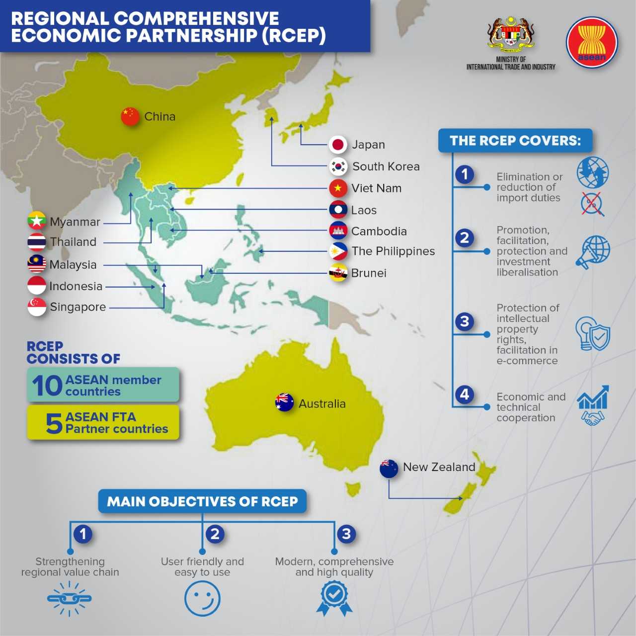 RCEP Explained Malaysian Chamber of Commerce Hong Kong
