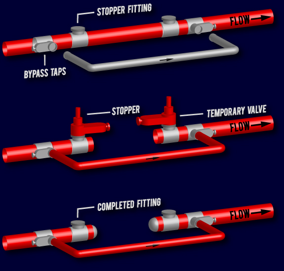 McCoy Piping Services Columbus, Ohio // Services