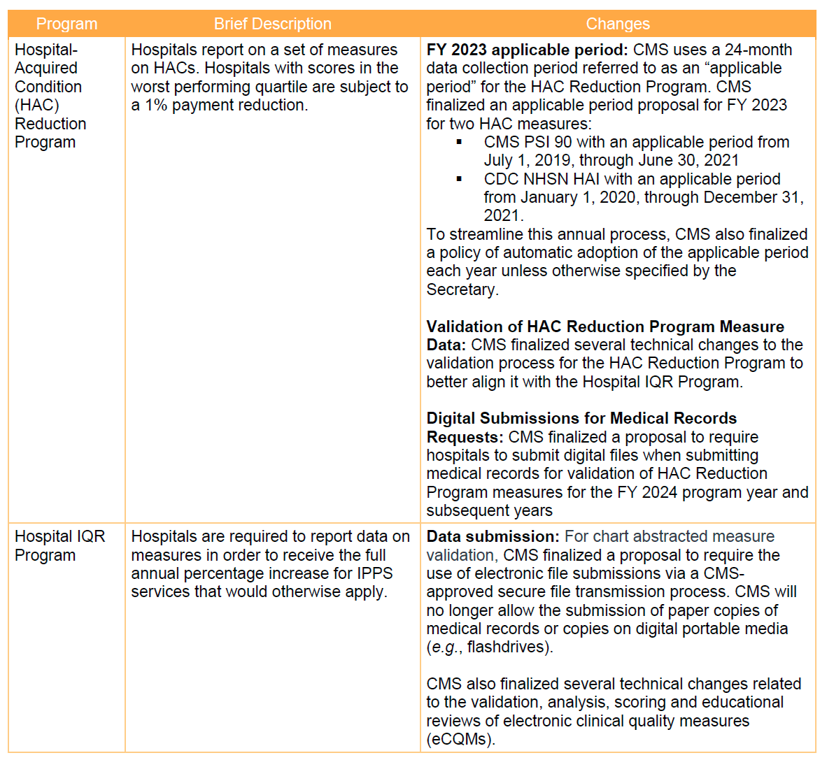 Federal Register :: Medicare Program; Hospital Inpatient.