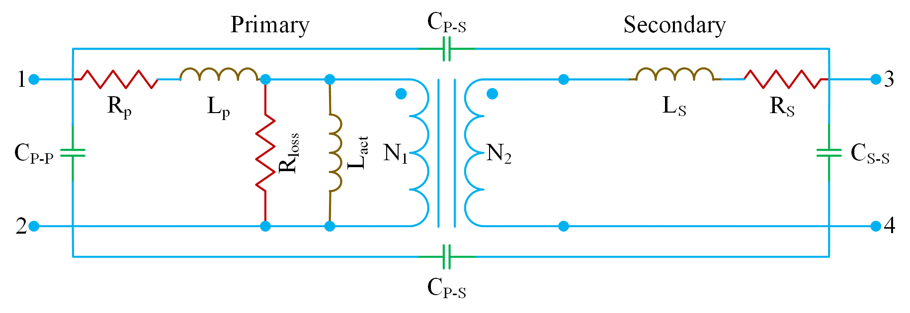 Demystifying RF Transformers