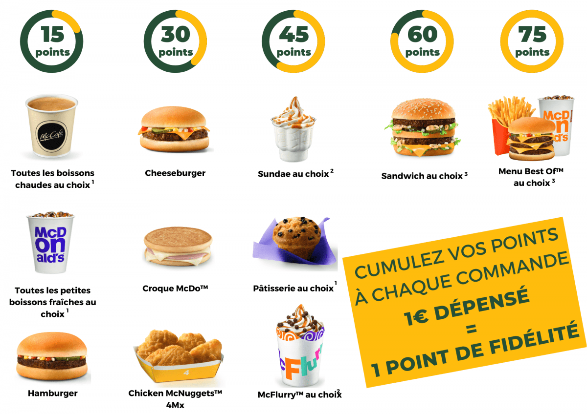 Mcdo Anniversaire Tarif Texte d Anniversaire