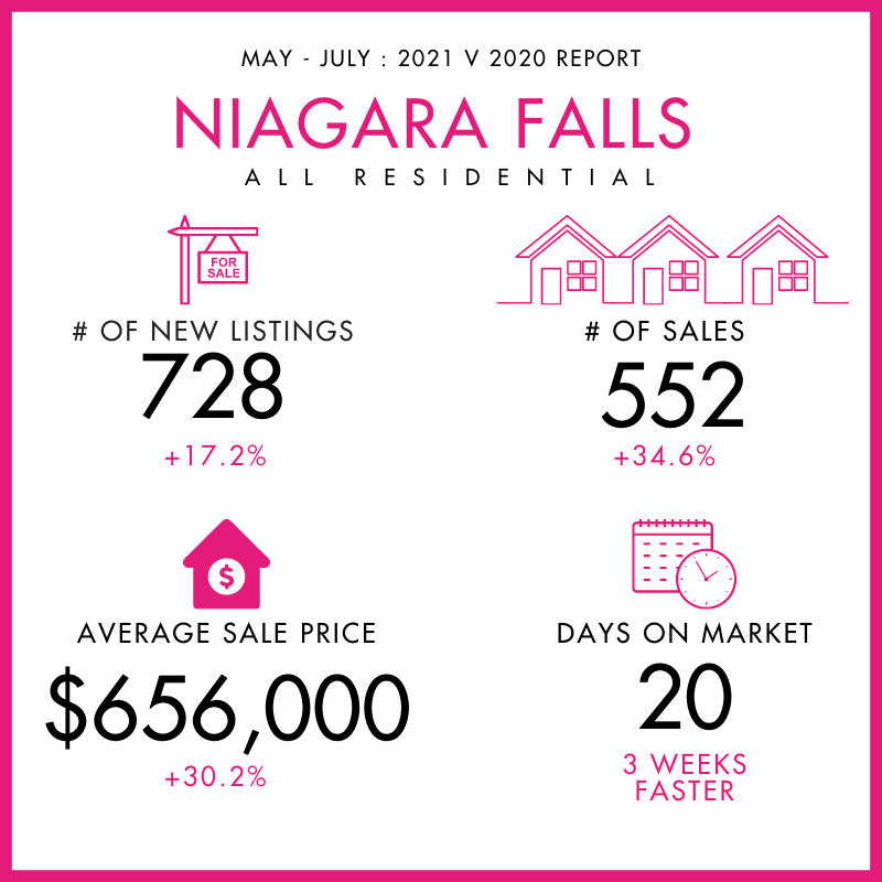 Market Tracker McGarr Realty in Niagara