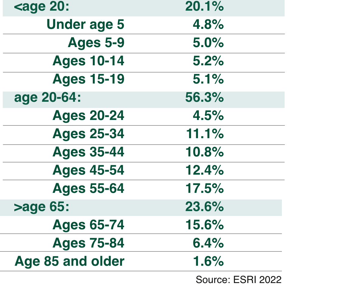 McIntosh County Industrial Development Authority Workforce