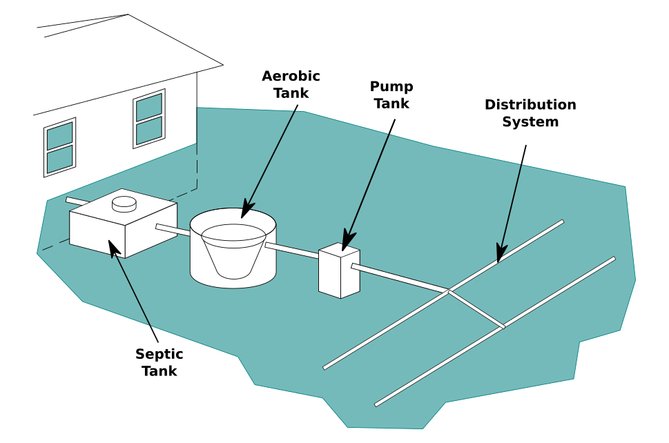 Blog McIsaac Septic and Drain Services Ltd. 11654 Regional Road 25