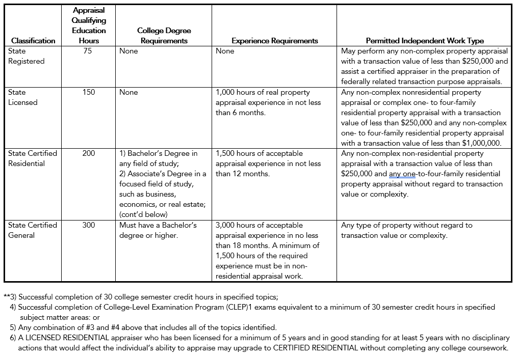 Get Your Appraiser License in South Dakota McKissock Learning