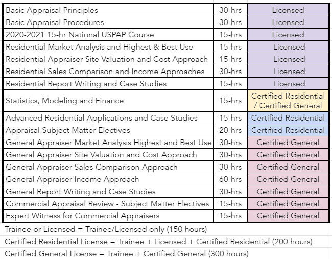 Wisconsin Appraisal License School McKissock Learning