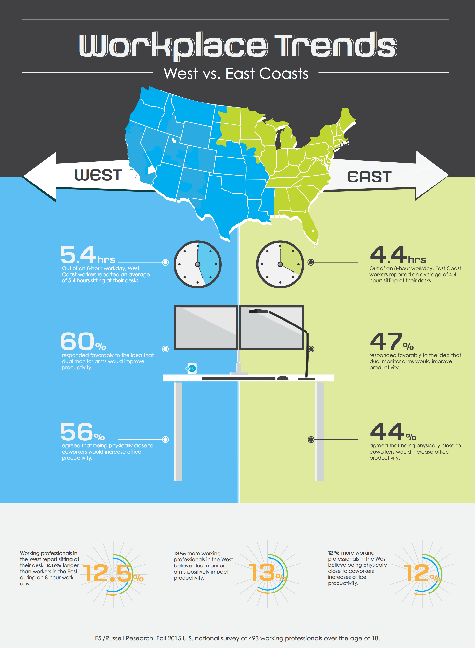 East Coast Vs West Coast Culture