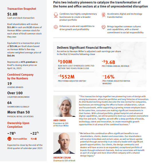 Herman Miller/Knoll deal in a graphic snapshot The McMorrow Reports