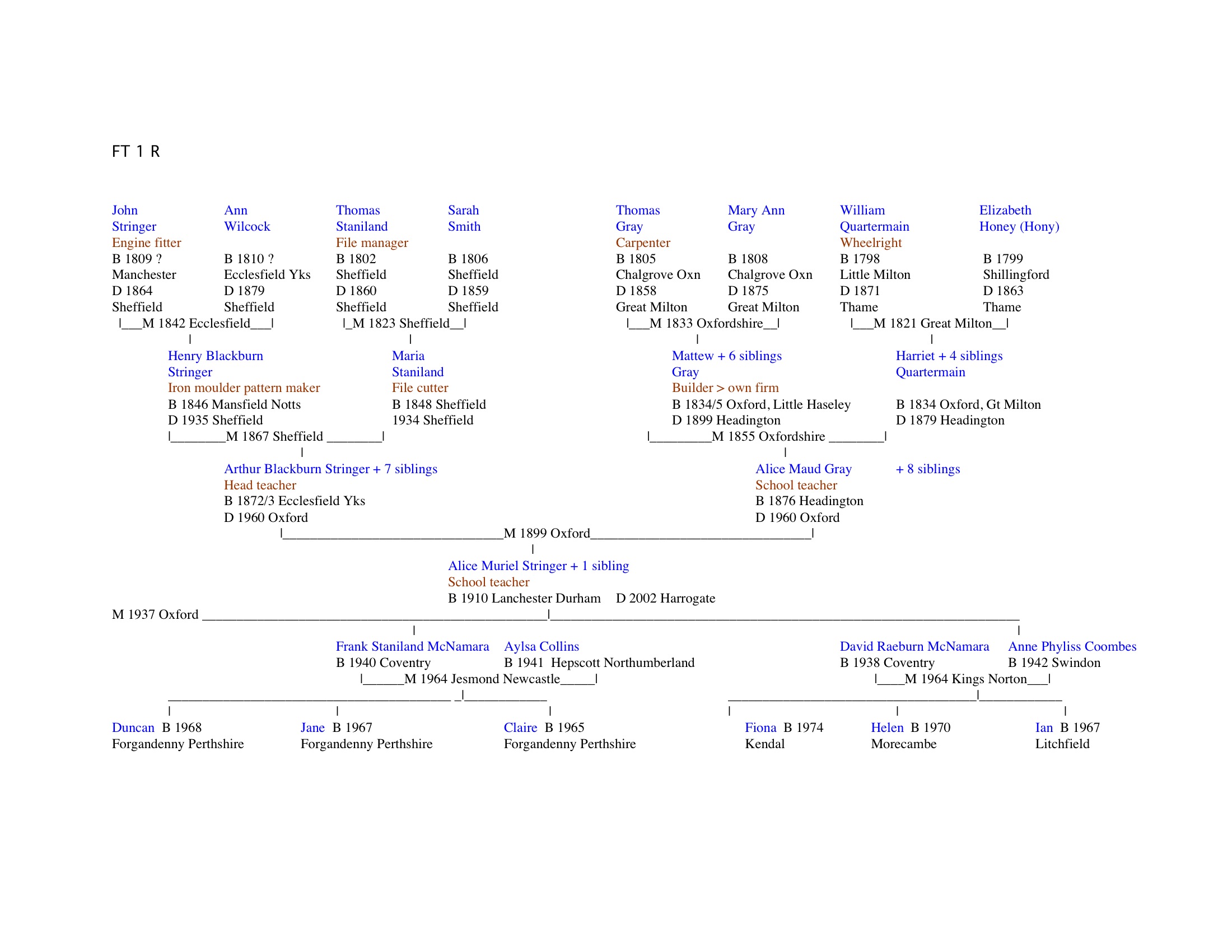 McNamara Family History Family Trees