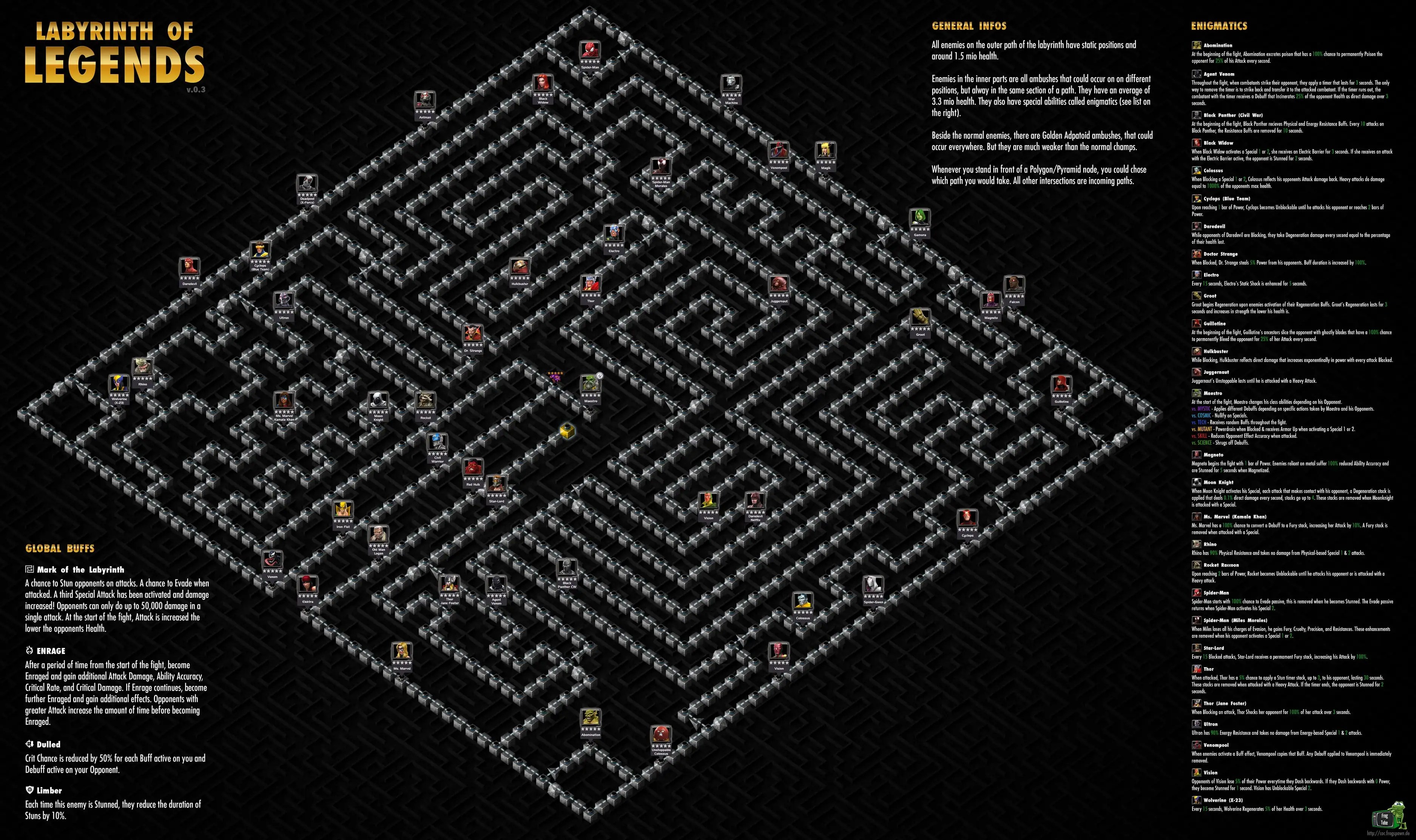 Labyrinth of Legends Complete Paths (LOL Map) MCOC Guide