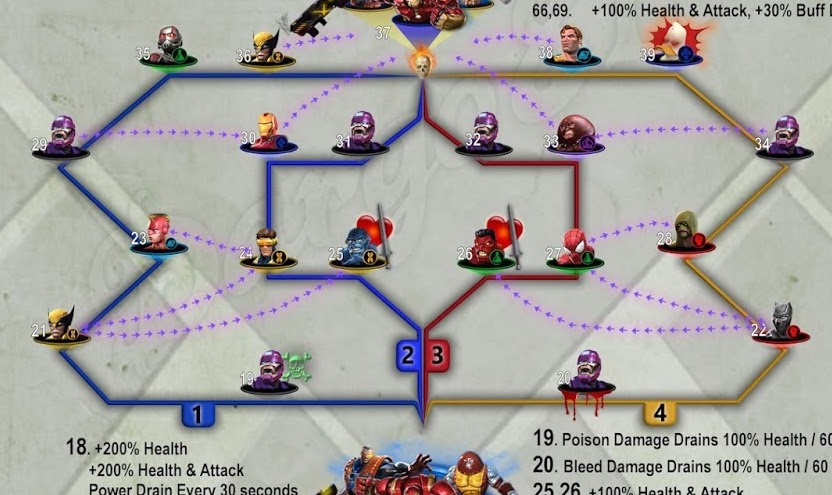 Alliance Quest Map 3 (AQ Map) MCOC Guide