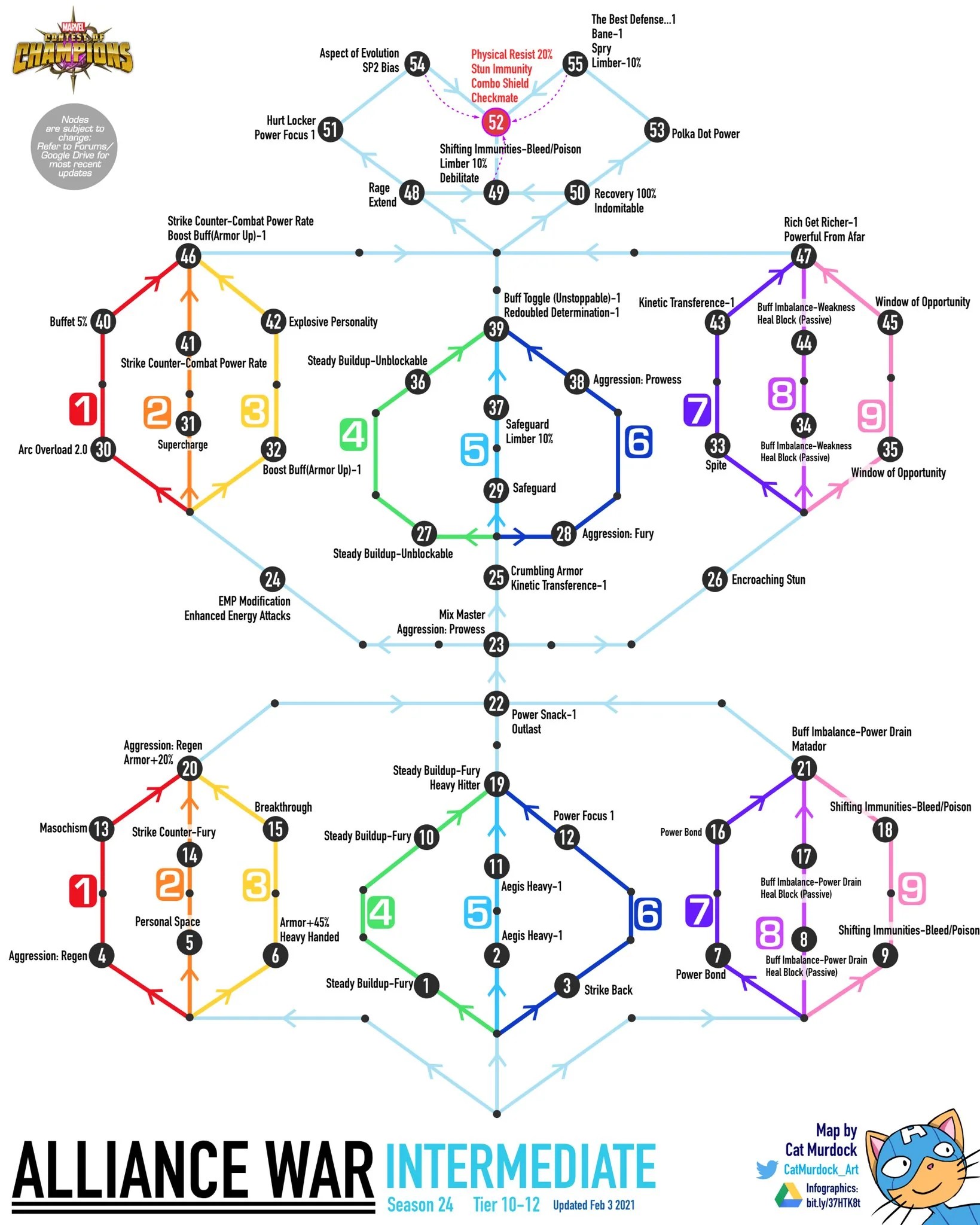 Alliance War Maps and Nodes' Buffs MCOC Guide