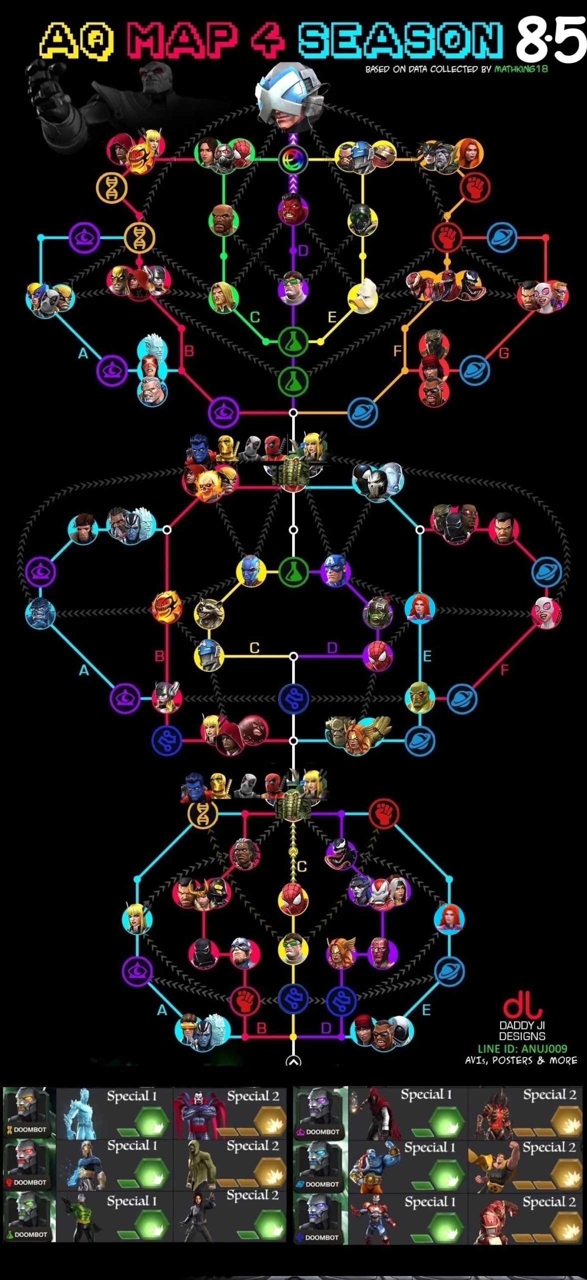 Alliance Quest Map 4 (AQ Map Season 8.5) MCOC Guide