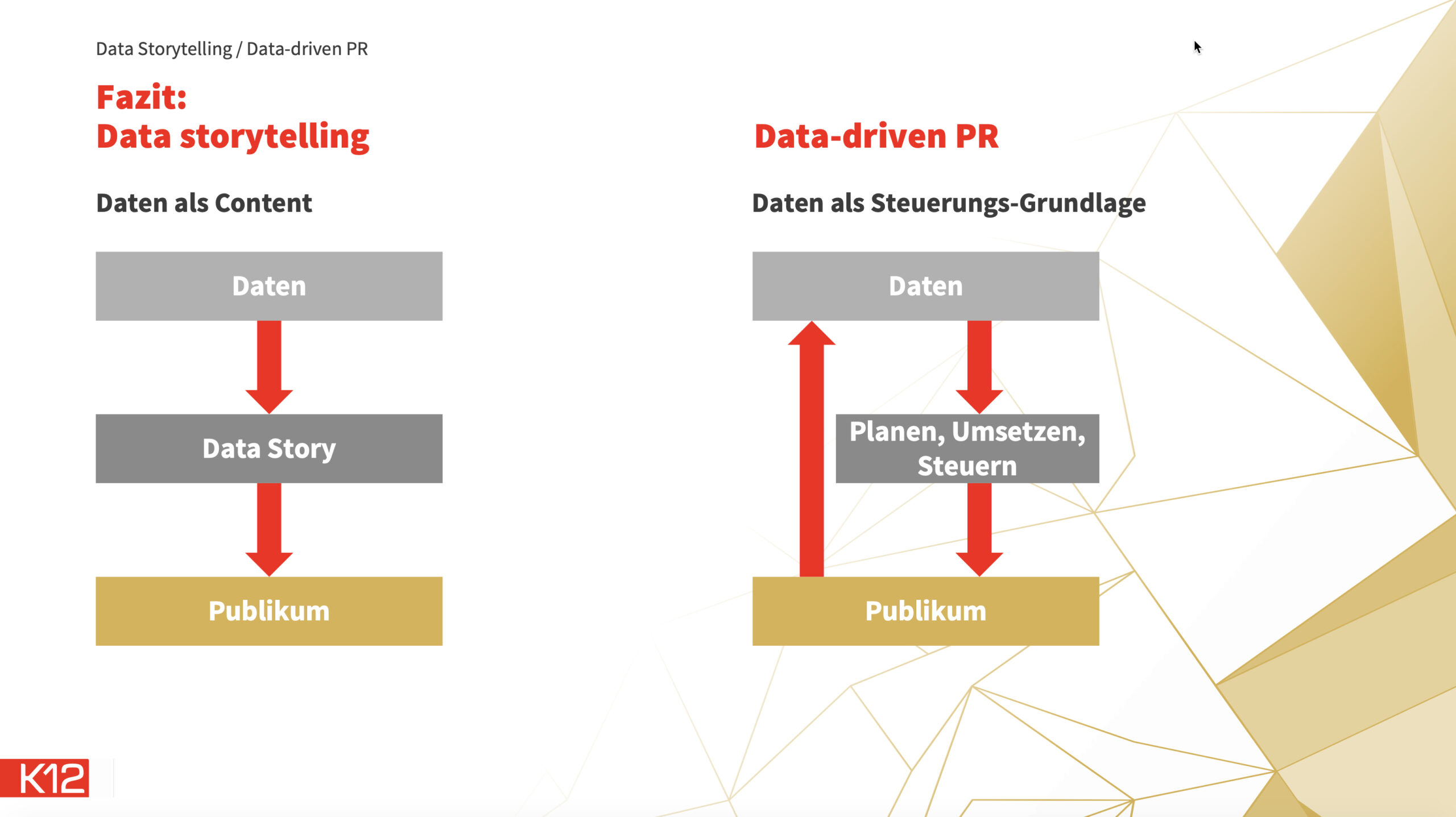 K12 Data driven PR Data Storytelling