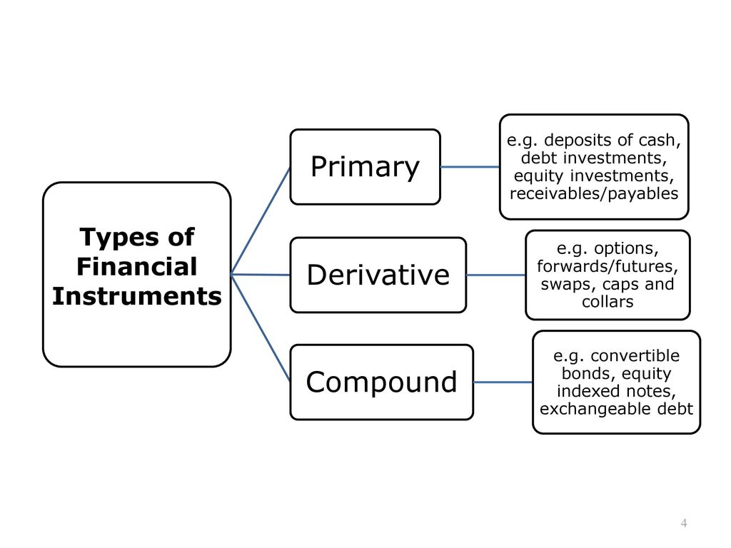 Financial Instruments