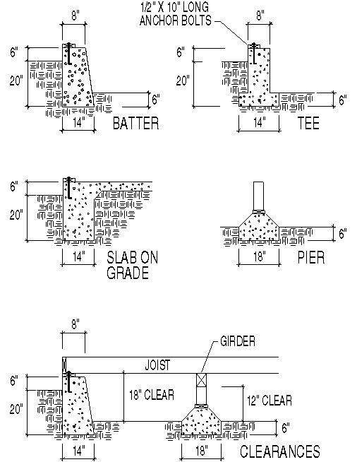 Single Family Residential Construction Guide Basic Fndn. & 1st Floor