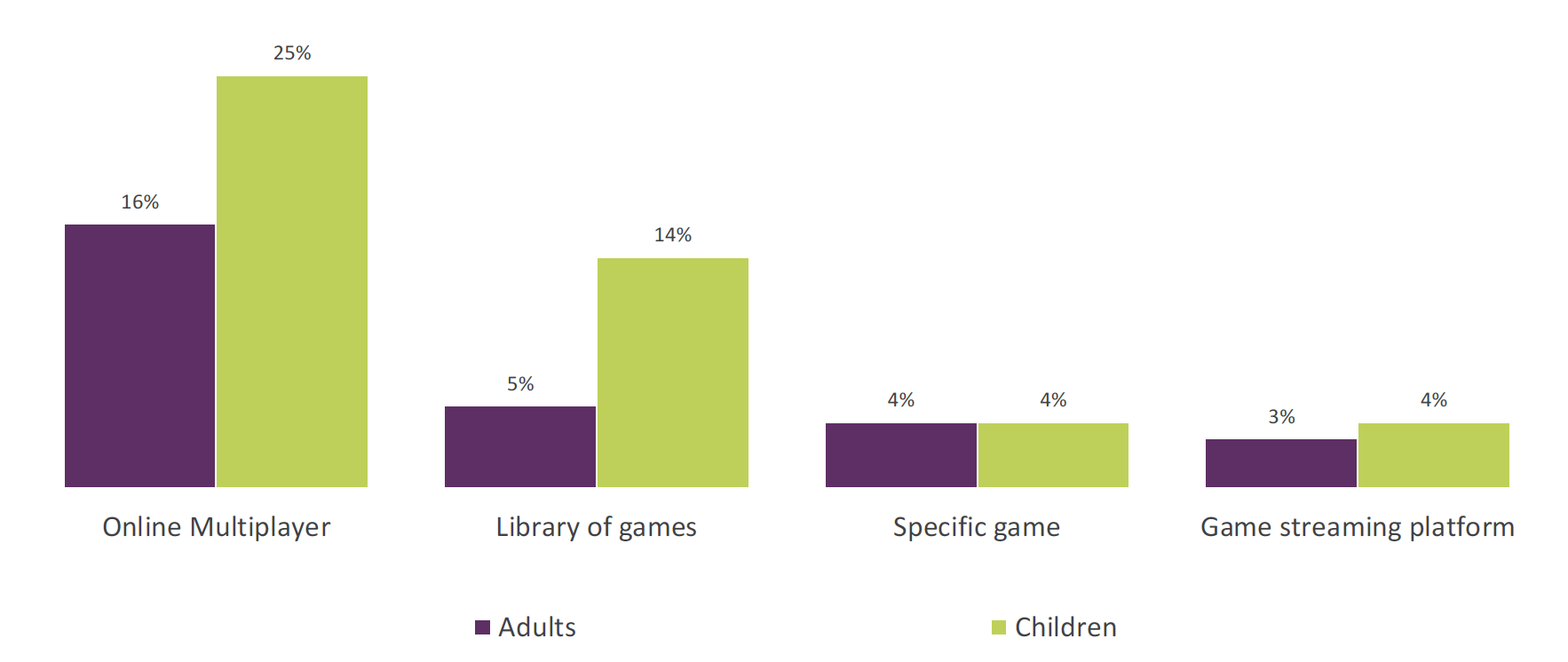[ICYMI] Online Nation who plays what and how much and what