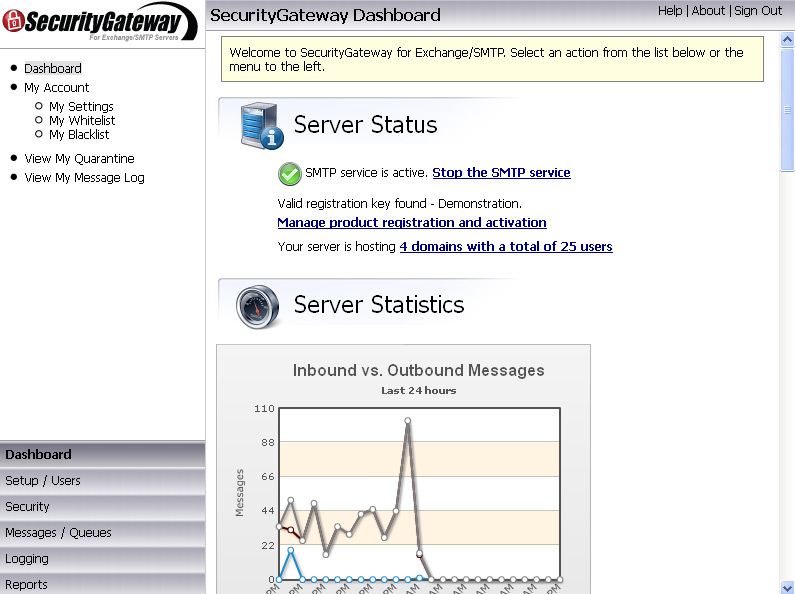 Email Spam Firewall SecurityGateway for Exchange / SMTP Servers