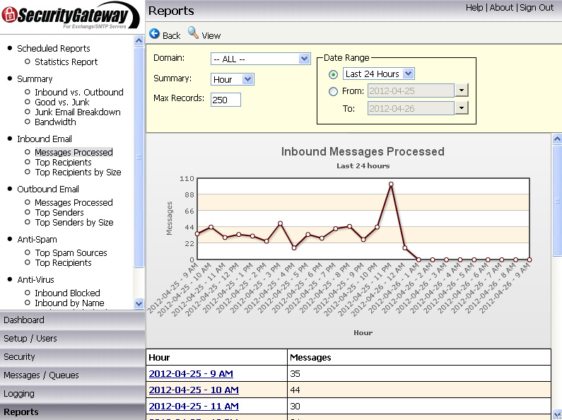 Email Spam Firewall SecurityGateway for Exchange / SMTP Servers