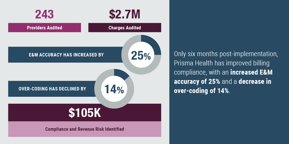 Prisma Health MDaudit