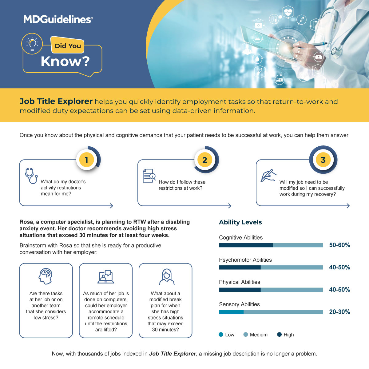 Infographic Job Title Explorer MDGuidelines